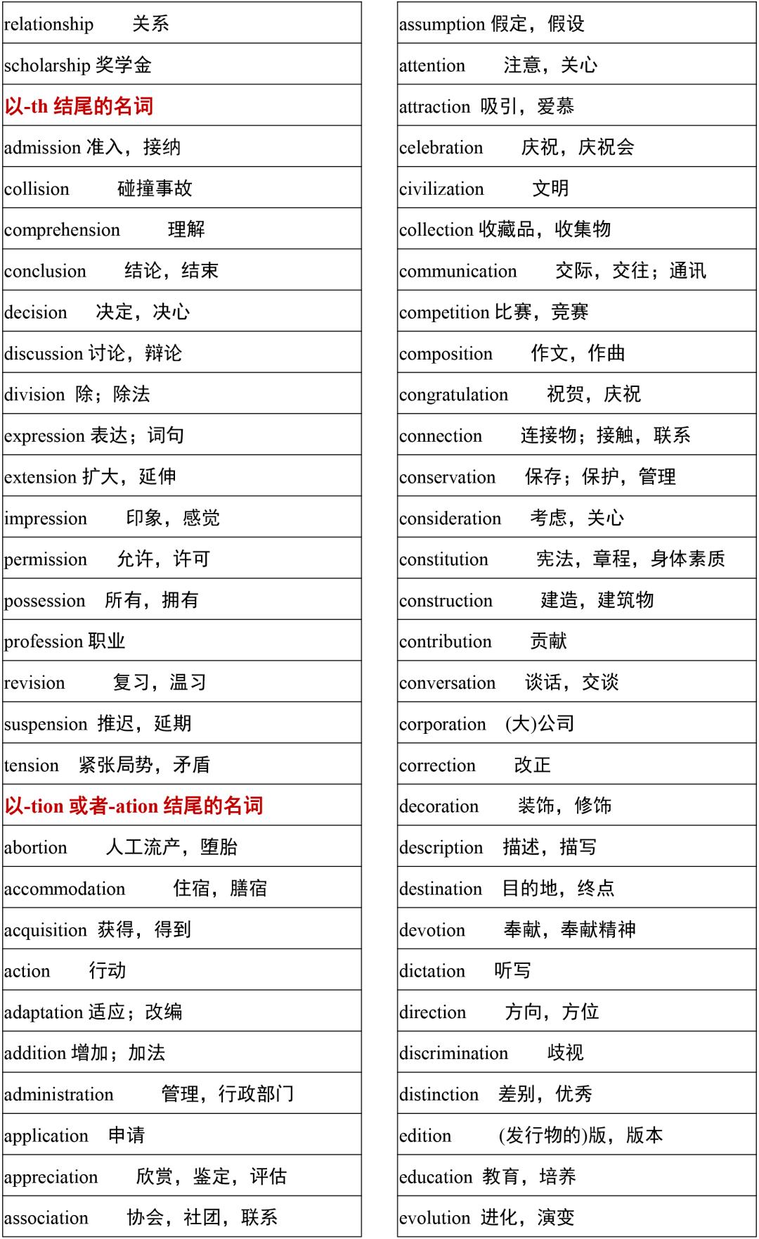 2021高考3500词汇表电子版可打印,3500单词背诵免费版2021版