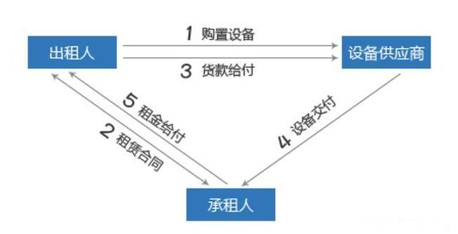 零首付购车陷阱大全,零首付购车背后的陷阱