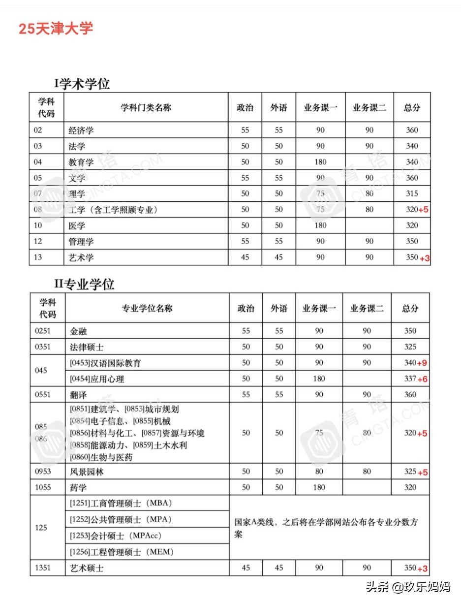 2021考研公布复试线,2023考研复试线已发布的院校