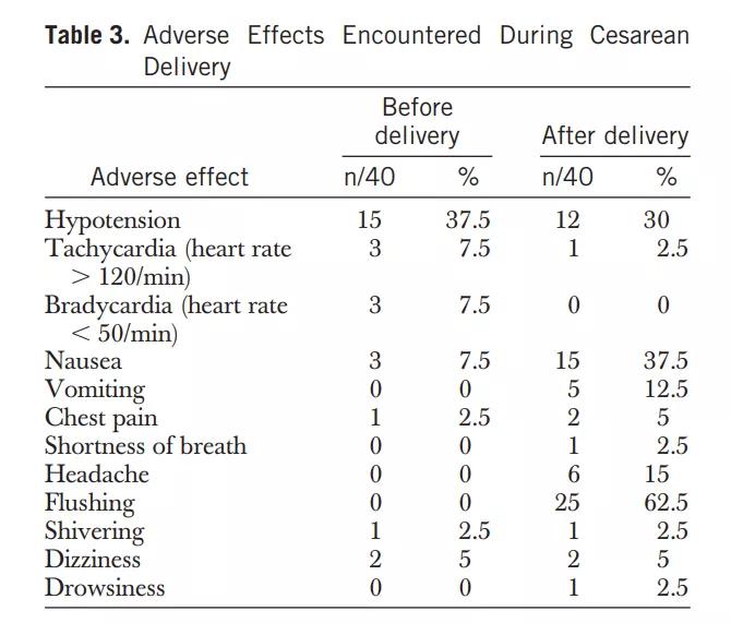 这些妇产科专用的“止血药”，你怎能不知道？