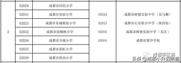 100万预算，考虑优质初中挂户，选择哪？