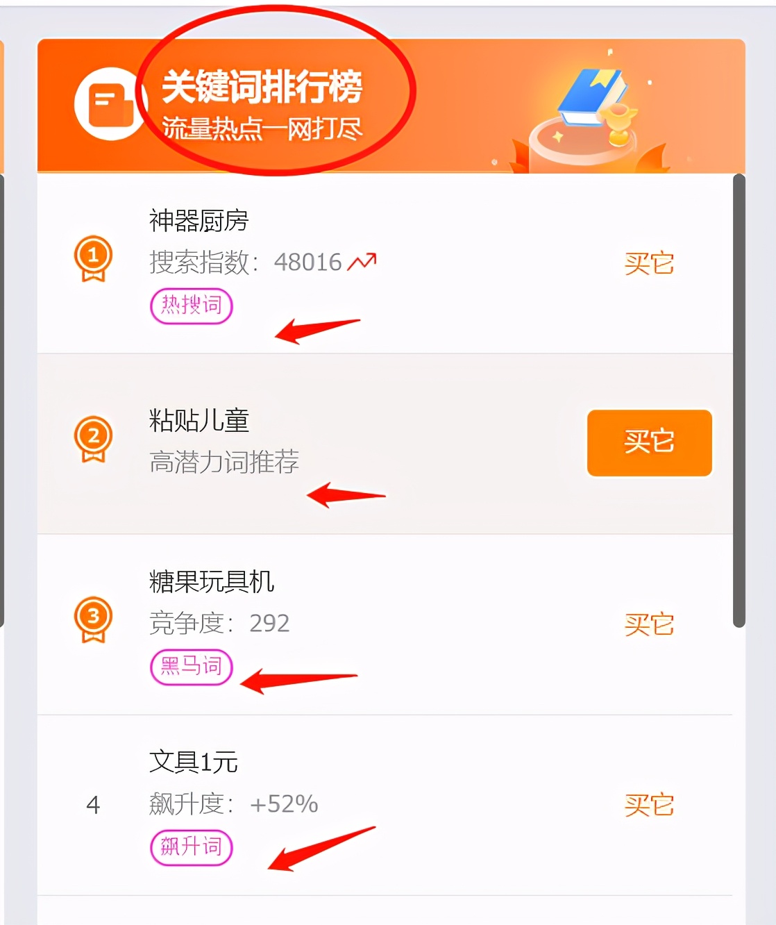 流量解析关键词分析,行业关键词流量小