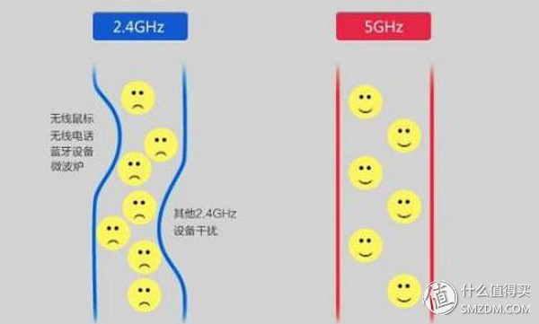 800元路由器选购,怎样选购路由器性价比高