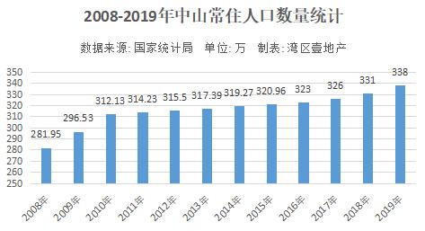 被深圳人爆买的中山，究竟是洼地，还是坑？