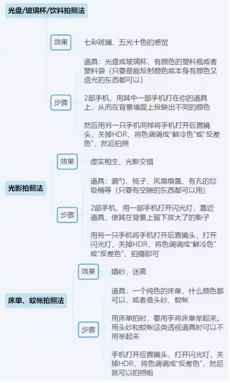 鎶栭煶鍟嗕笟妯″紡鎬濈淮瀵煎浘,鎶栭煶鎬濈淮瀵煎浘璇︾粏鏁欑▼