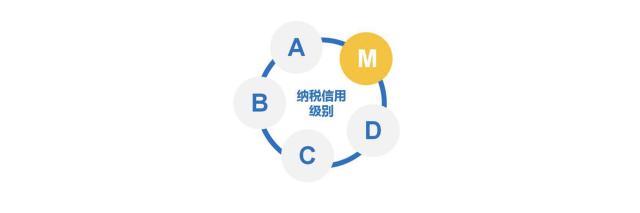 纳税信用评价等级是怎么评的,纳税信用人工评还是系统评价