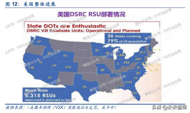 车联网产业园发展,车联网研发