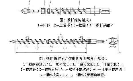 螺杆打滑方案,挤出机螺杆打滑原因及解决方案