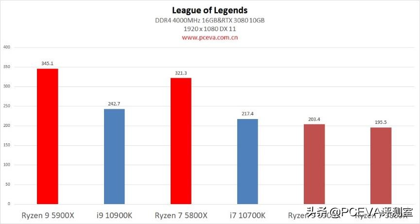 锐龙73800x对比锐龙55600x,锐龙75800h和锐龙76800h