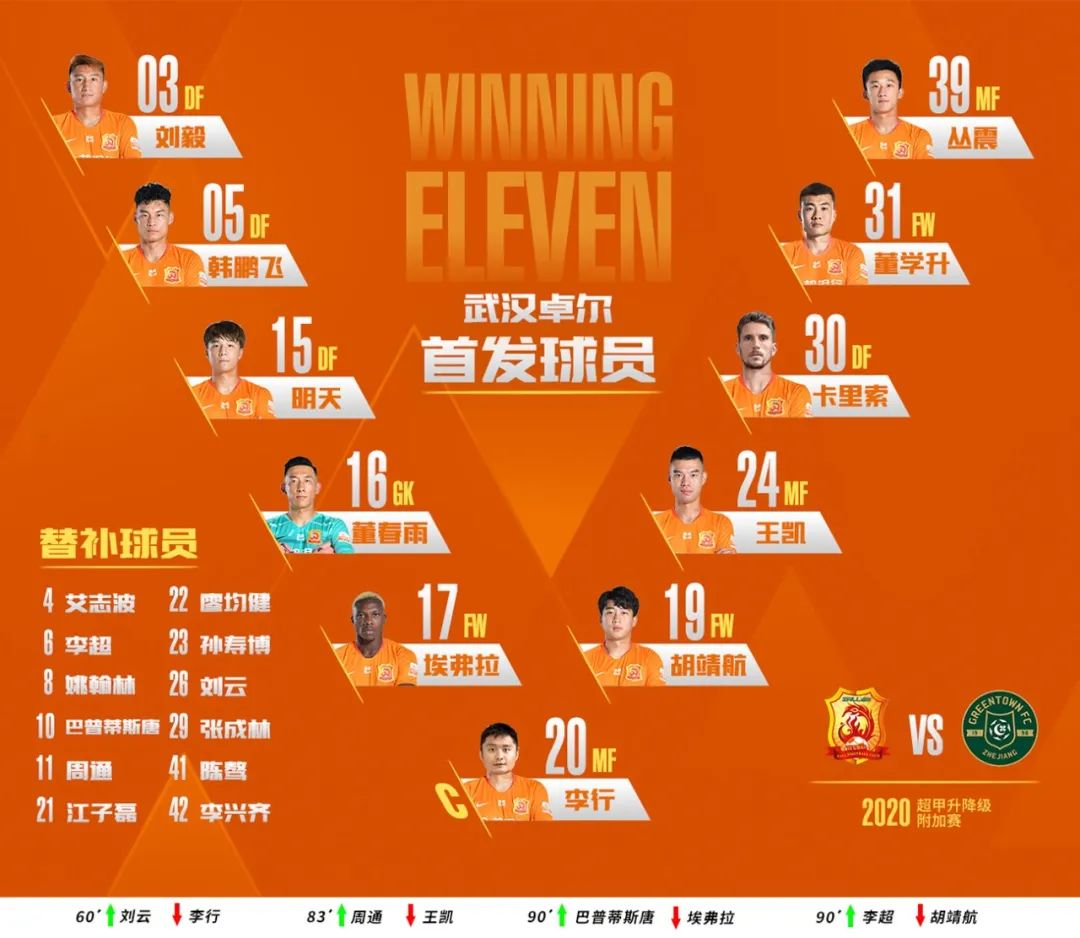 武汉卓尔客场胜广州恒大,武汉卓尔战胜青岛视频