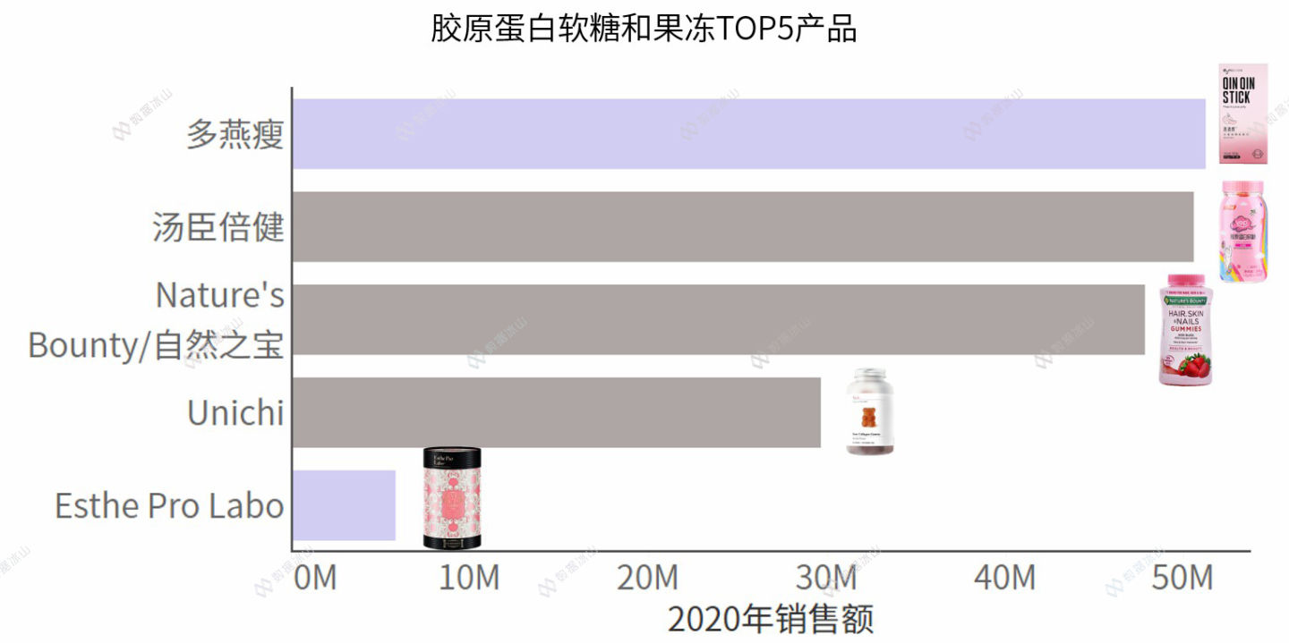 玻尿酸零食来了，消费者会跟上吗？