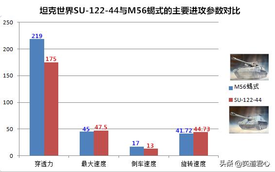坦克世界苏系212工程,坦克世界苏系火炮su-122a