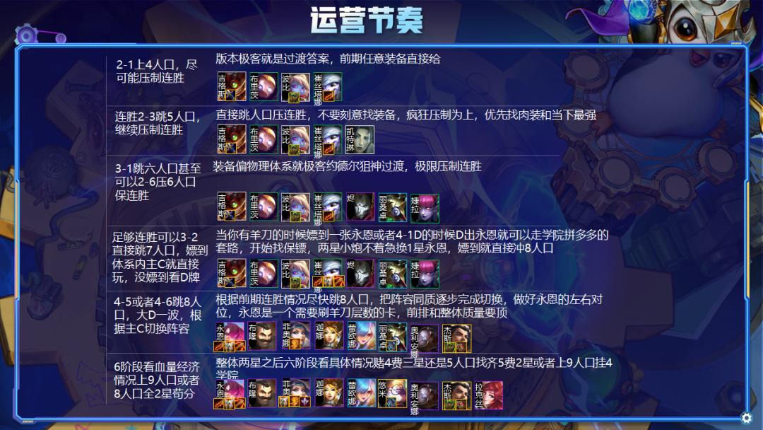 云顶之弈新版本拼多多阵容,云顶之弈s6.5版本拼多多螳螂阵容
