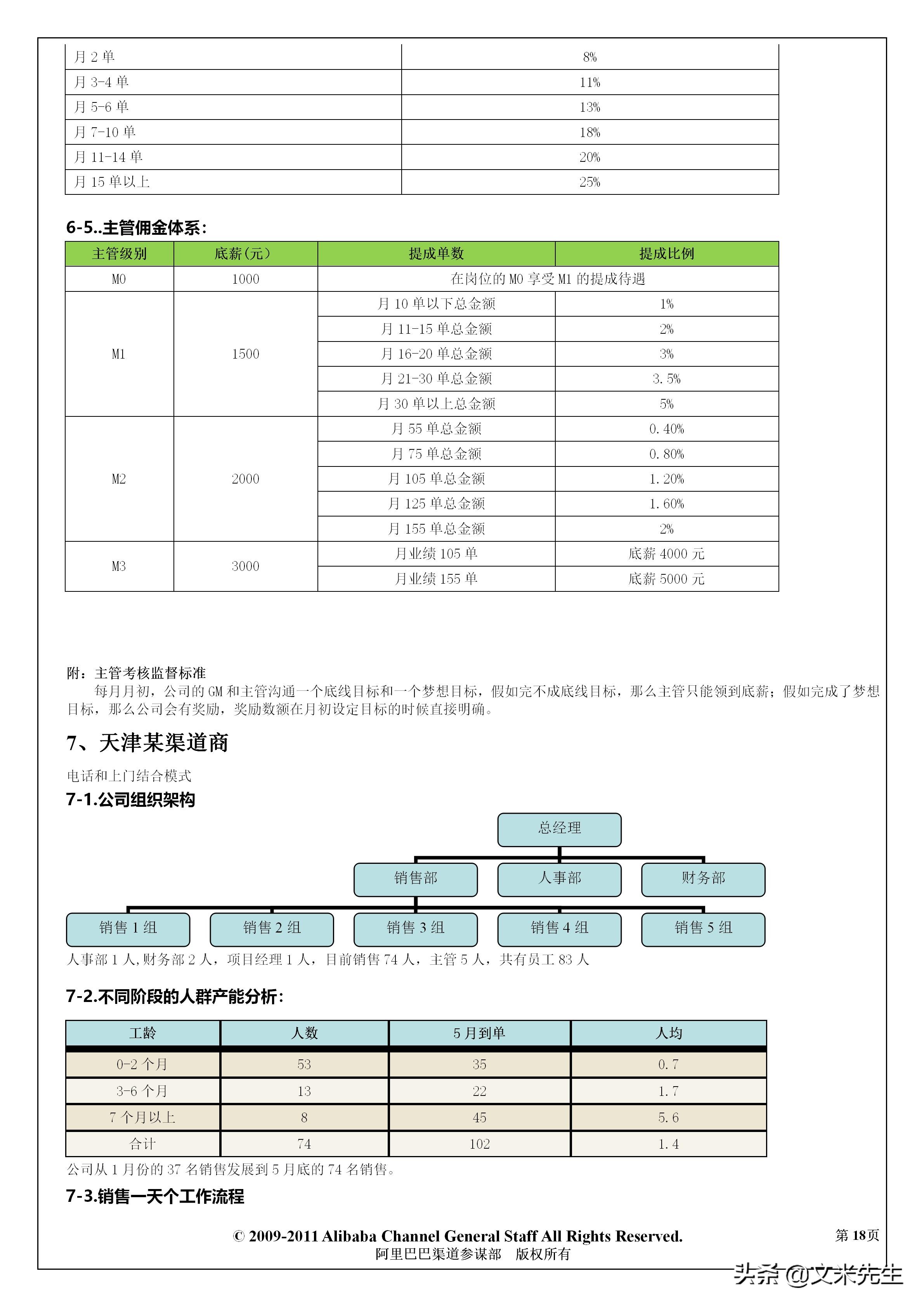 阿里巴巴怎么定销售薪酬体系,阿里巴巴中层人员年薪