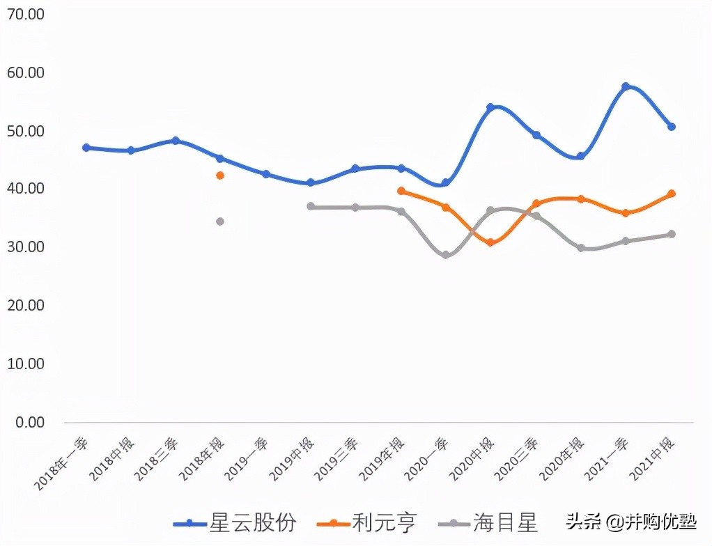 海目星与大族激光对比,海目星与宁德时代