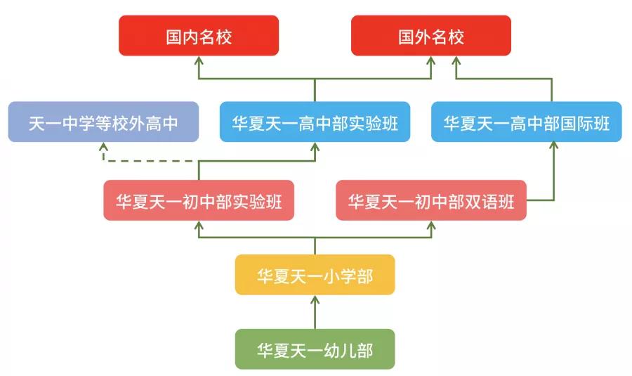 太幸运！我去“天一”上了一堂课，记下了这些教育心得