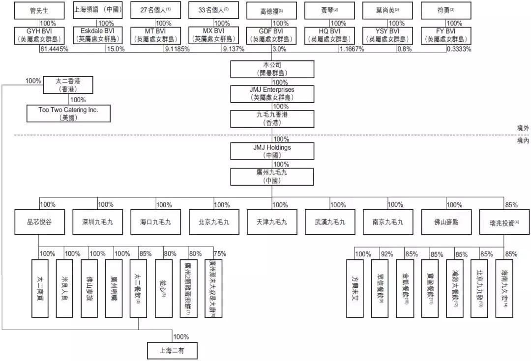乔家面馆创始人管毅宏,管毅宏董事长