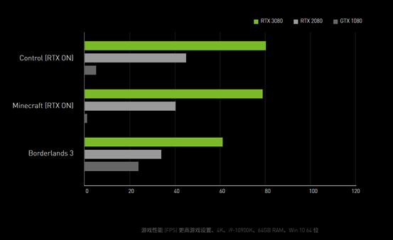 rtx30系列显卡功能科普知识教程,2022年rtx30系列显卡性价比