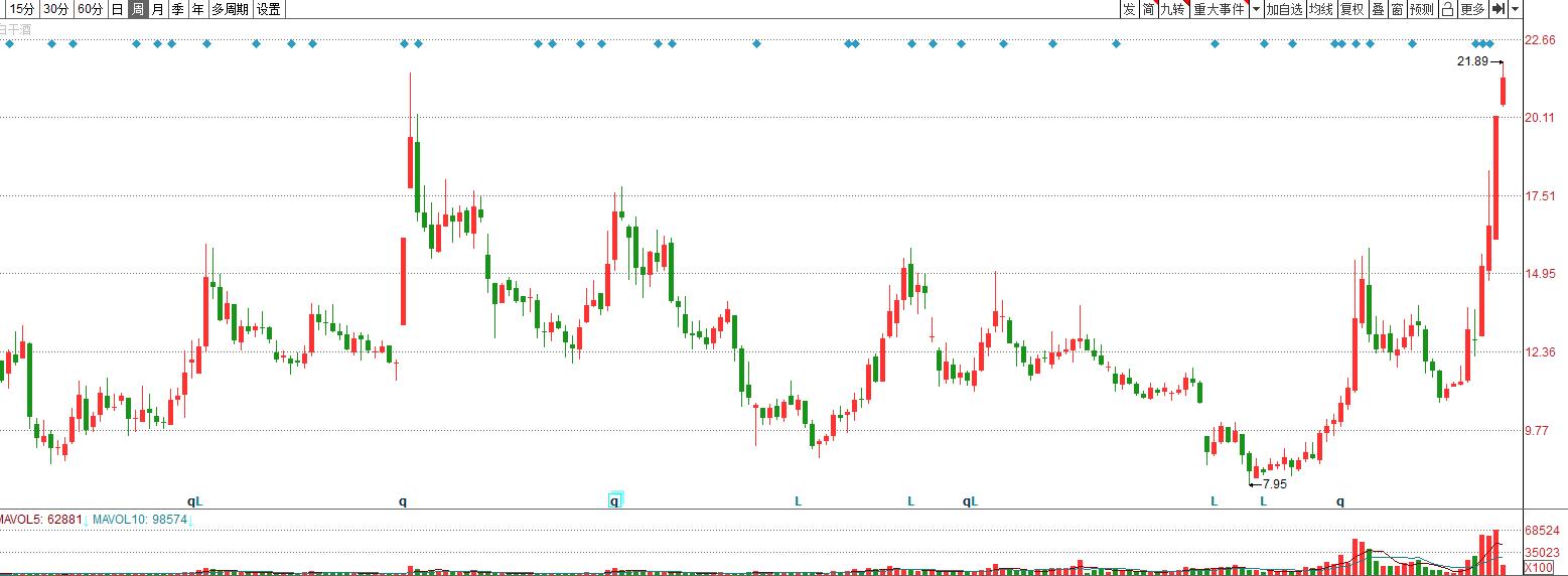 老白干酒近几年销售收益率,老白干酒估值为什么那么低