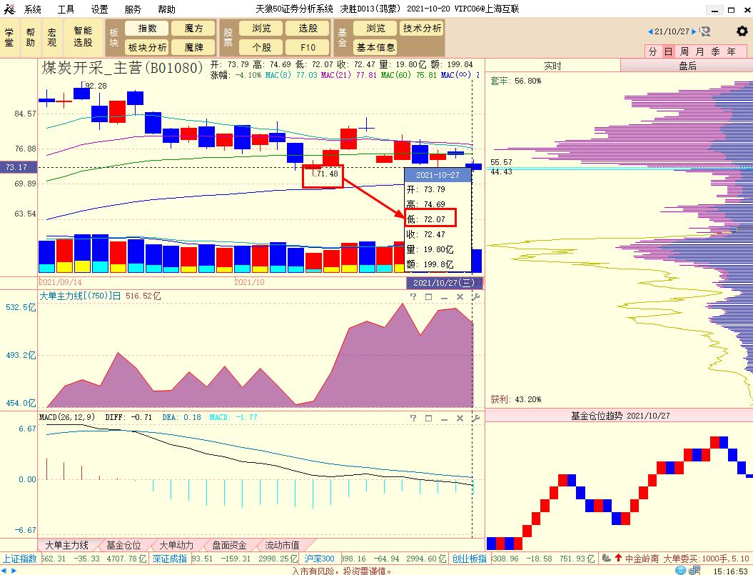 在股市大跌时技术分析还有用吗,股市大跌钱都被谁赚走了