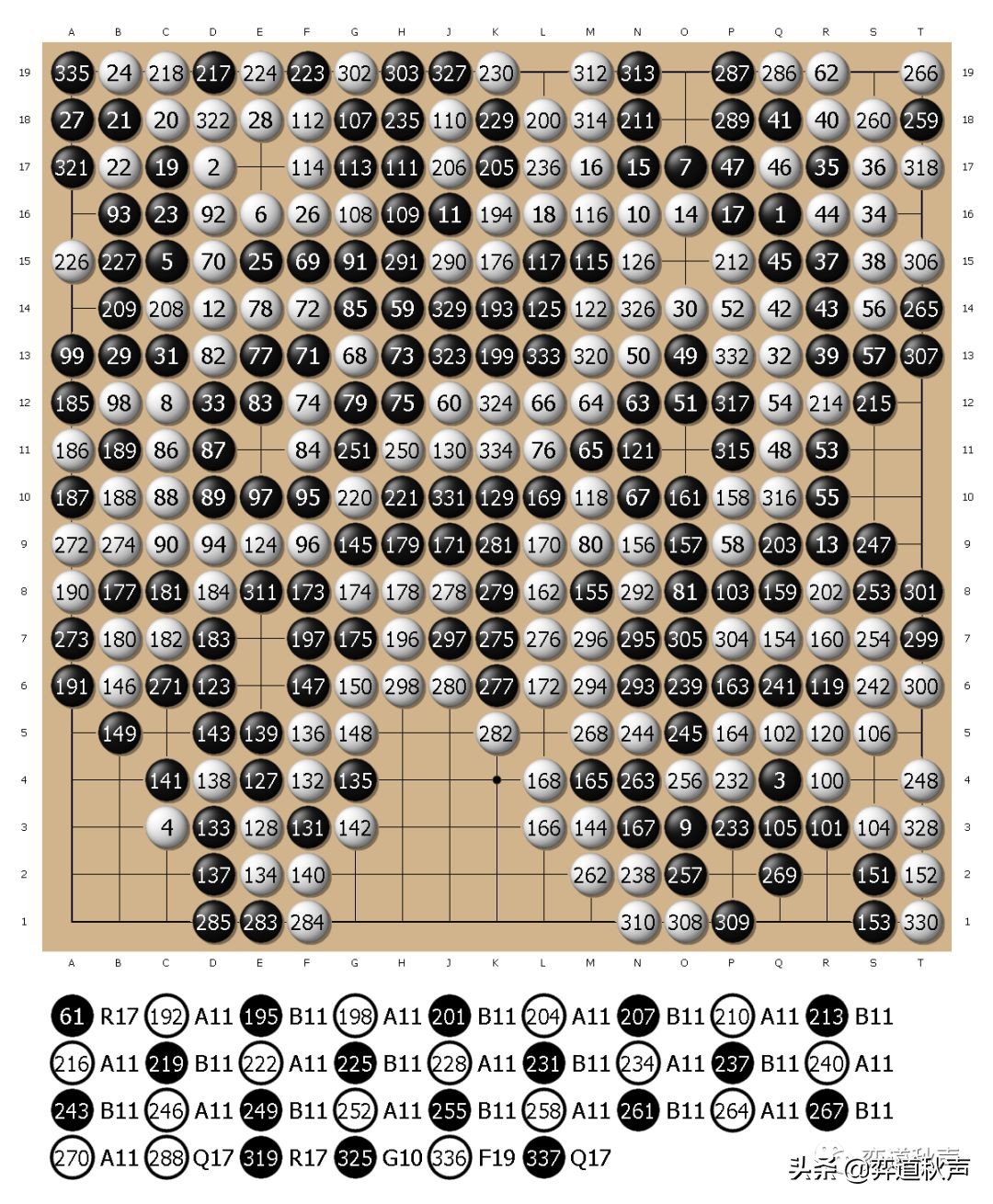 周末选点分析八零后王者仍坚持战斗电视快棋赛古力再擒周睿羊