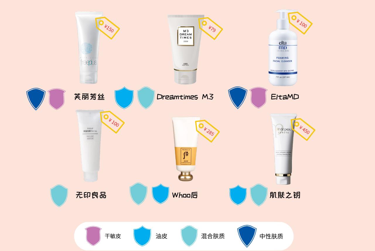 洗面奶哪个牌子好用性价比最高,平价洗面奶有类似芙丽芳丝洗面奶