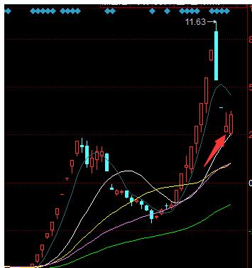 股市里的简单模式,股市里什么样的模式能赚钱
