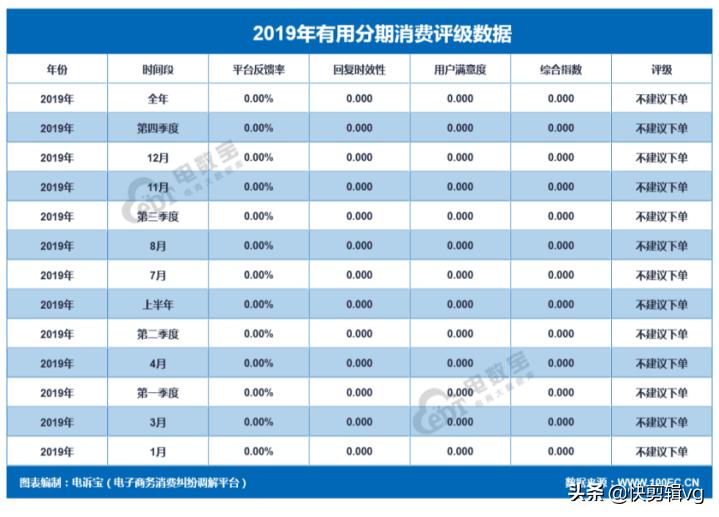 来分期和分期乐是一个平台,分期乐好分期来分期