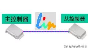 速腾大众中央控制模块在哪里,大众速腾控制单元模块在哪个位置