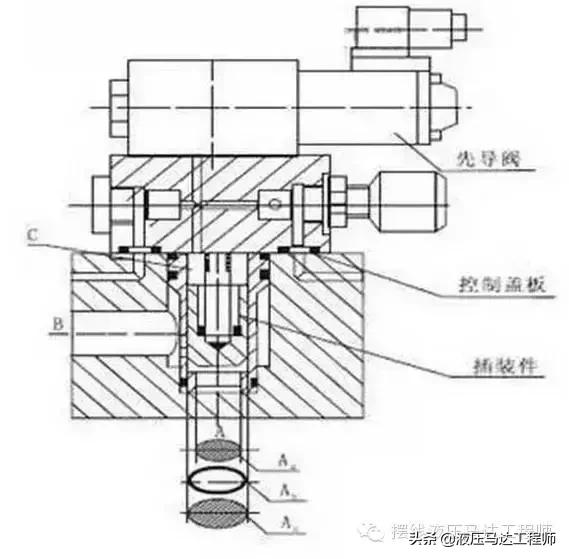 顺序阀在液压系统中的作用,插装阀的功能有哪些
