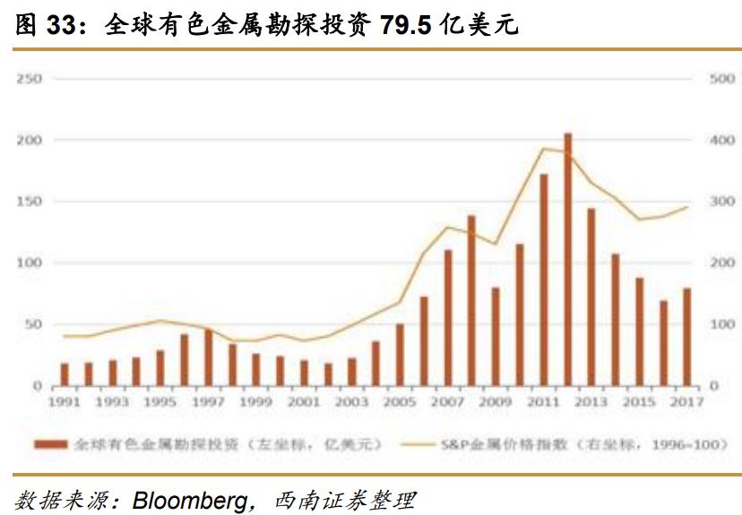 西南证券最新利好,西南证券收购算利好么