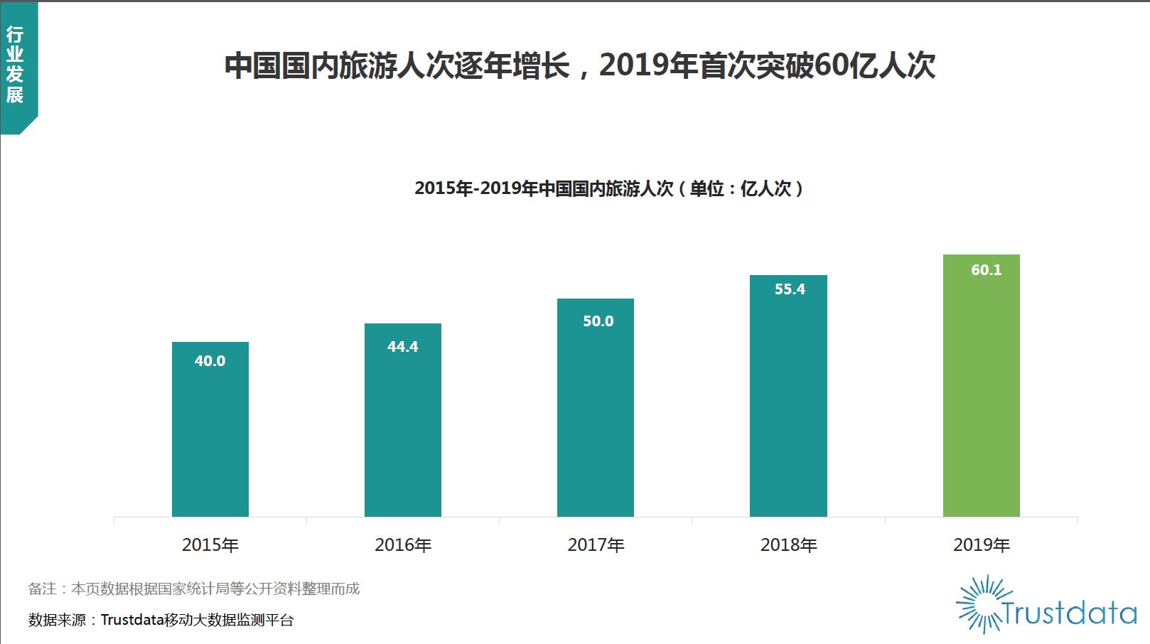 2023年在线预订酒店业发展,2023中国酒店市场分析