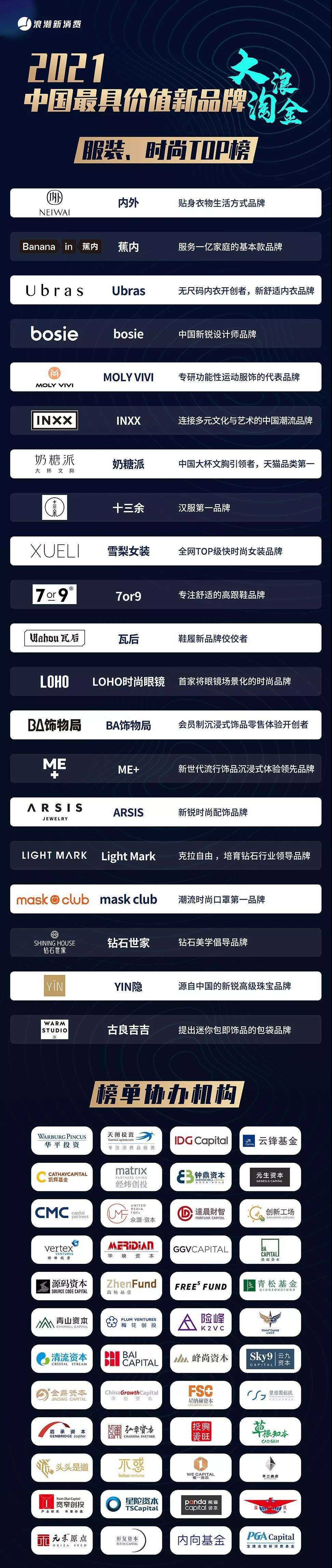 流量堆积到价值破圈，20个引领服装、时尚新潮流的品牌|年度榜单