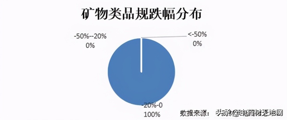 2023年药材价格走势,2018年1月中药材价格指数