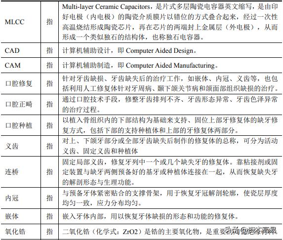 中国齿科材料企业排名,国内齿科公司排名