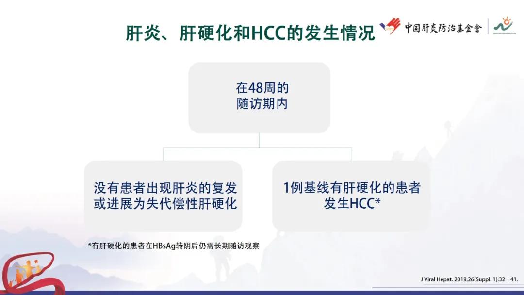 谢尧教授：HBsAg消失后的巩固治疗与持续性功能治愈