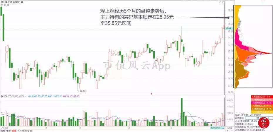 人气妖股龙虎榜复盘,龙虎榜风云复盘视频