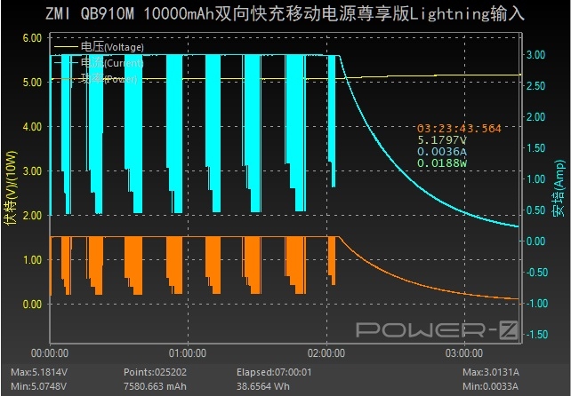 紫米10000毫安尊享版拆解,小米120w快充和苹果20w快充