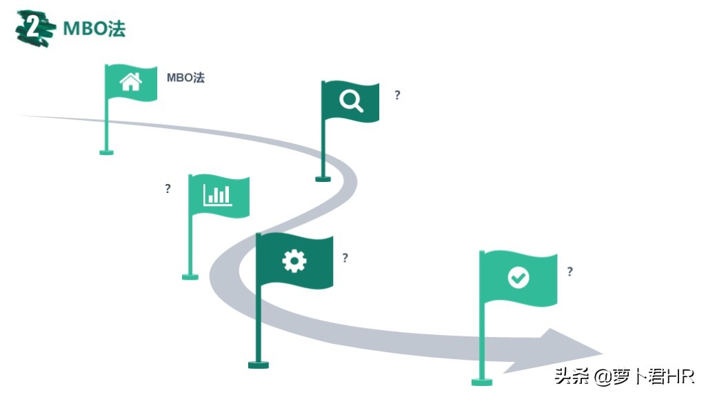 okr绩效考核指标的设计方法,pbc和okr绩效考核流程说明