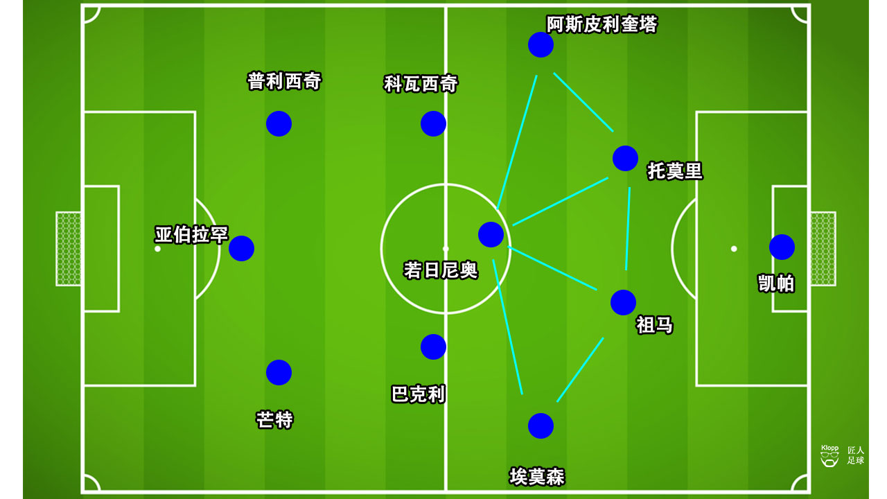 切尔西神灯兰帕德进球,神灯兰帕德执教切尔西