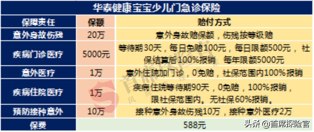 父母医保如何给孩子用,儿童医保再补充