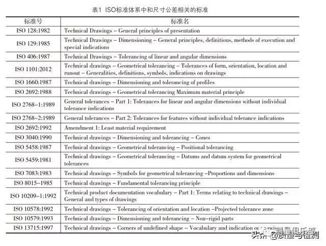 asme和iso在计算轮廓度时有何不同,asme公差对照表