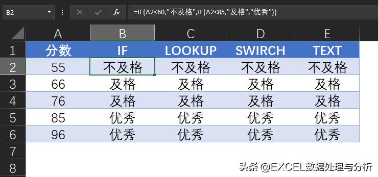 excel表格中的数据怎么导到word中,excel怎样使用text函数合并内容