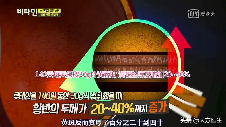 叶黄素护眼怎么用,叶黄素健康养生科普涨知识