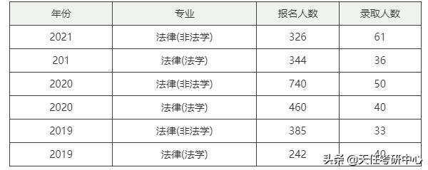 快速发展的高校！宁波大学法律硕士近3年考情分析