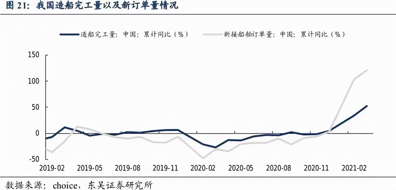 一趟运费20多亿,航运费用飙升
