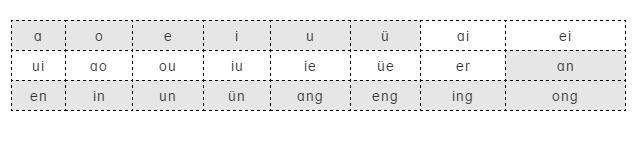 小学生学拼音拼读的技巧,小学汉语拼音拼读技巧
