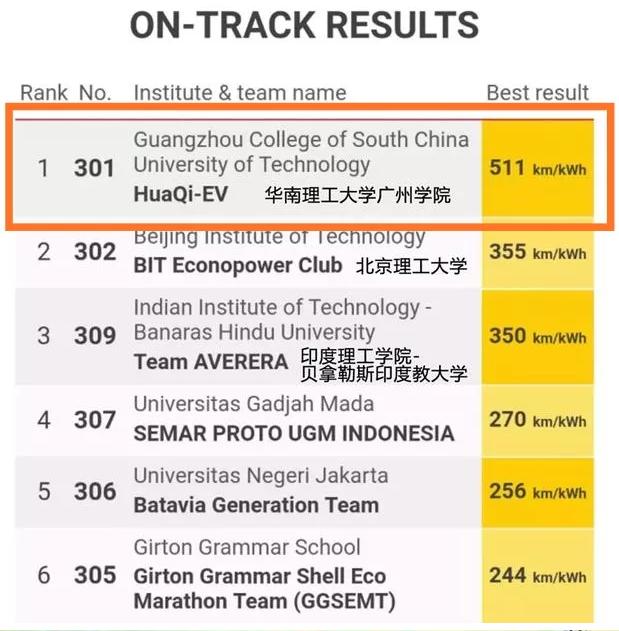 华南理工大学广州学院——全国排名前五的独立学院