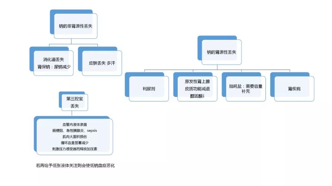 低渗性脱水怎么补钠,钠低吃什么可以补