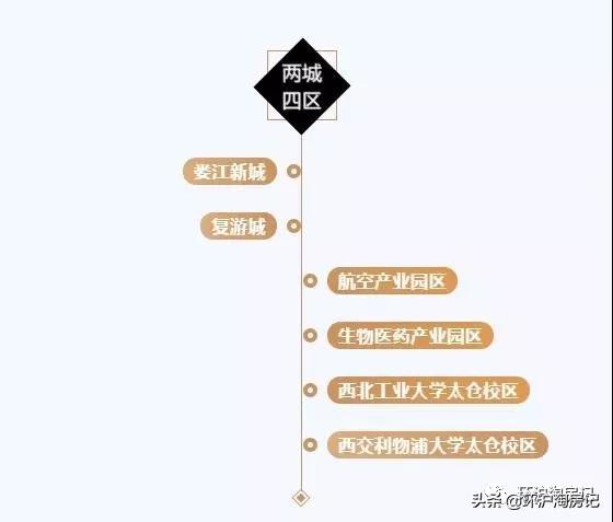 上海6条地铁3条城际,二三线高铁直达上海的城市